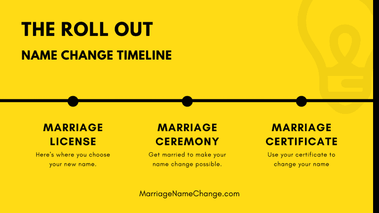 Marriage name change timeline